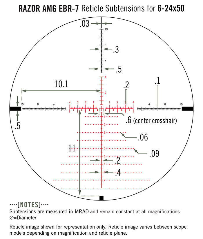 Vortex Optics Razor HD AMG RZR-AMG-5 Rifle scope Buy Online | Arnzen ...